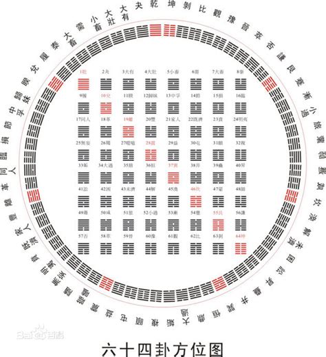 64卦 大吉|《易经》64卦全文及六爻释义